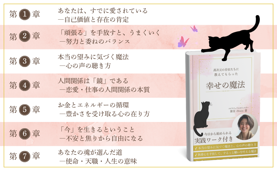 書籍の目次